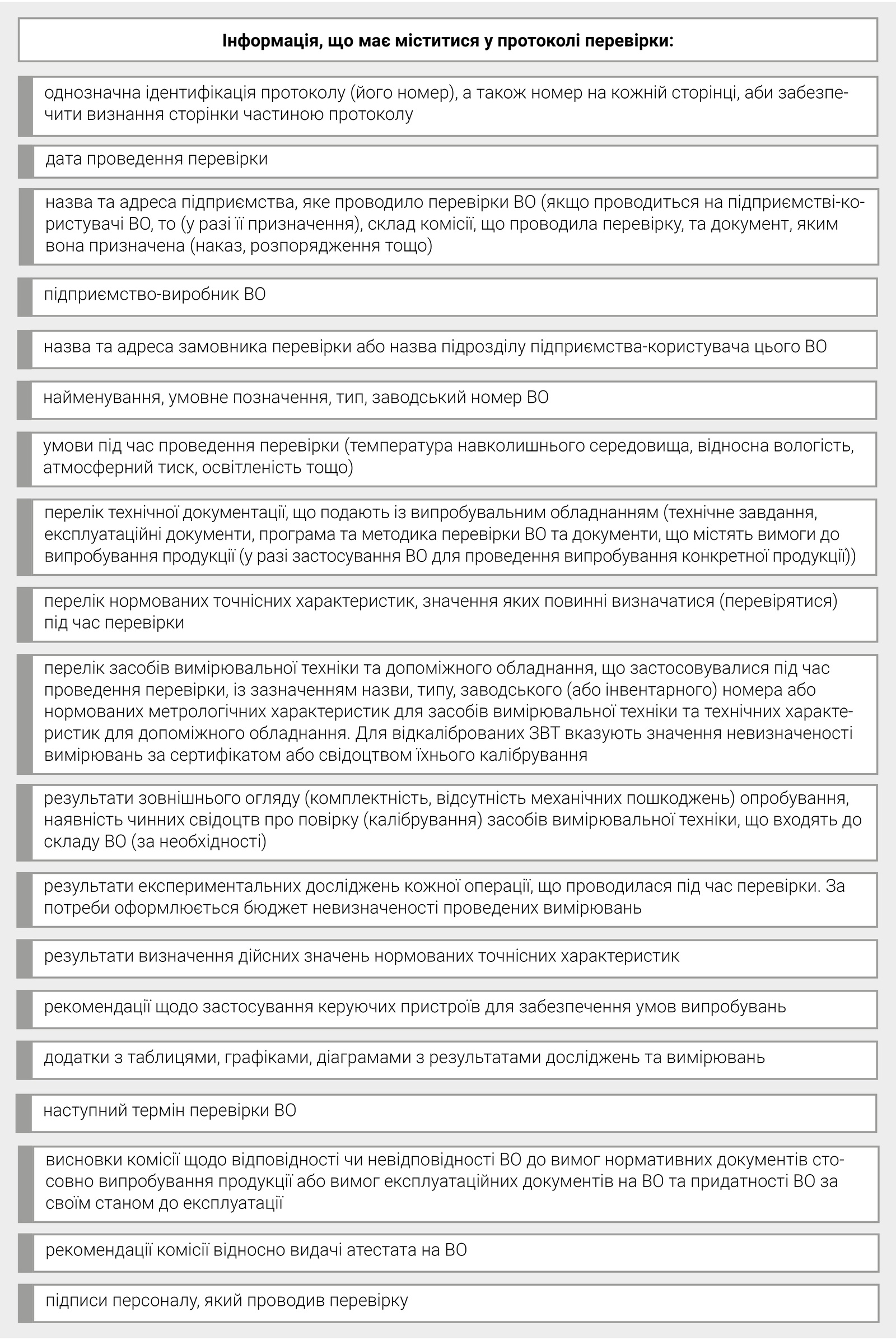 Інформація, що має міститися у протоколі перевірки:
