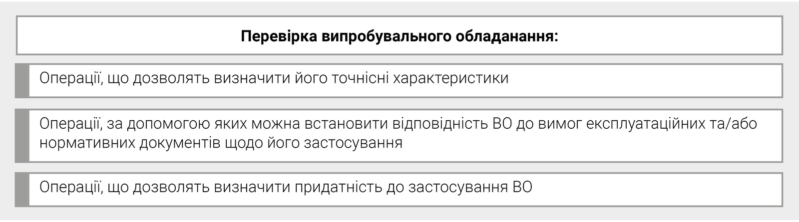 Перевірка випробувального обладнання: