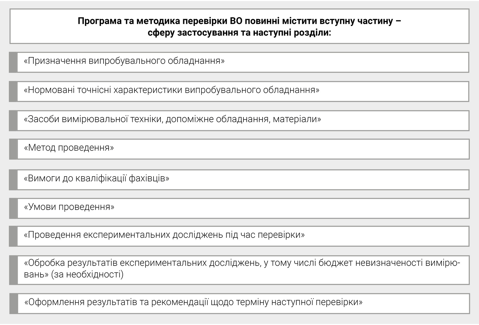Програма та методика перевірки ВО повинна містити вступну частину – сферу застосування та наступні розділи: